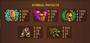 Age of the Gods Payouts