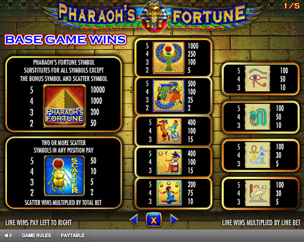 pharaohs fortune paytable