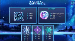 Snowflakes Slot Review Symbols
