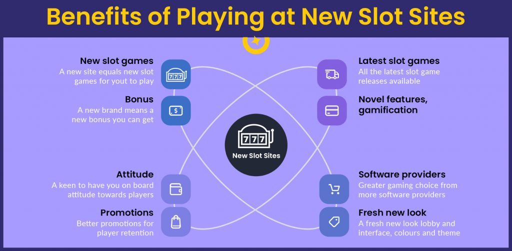 Benefits of Playing at UK Slot Sites