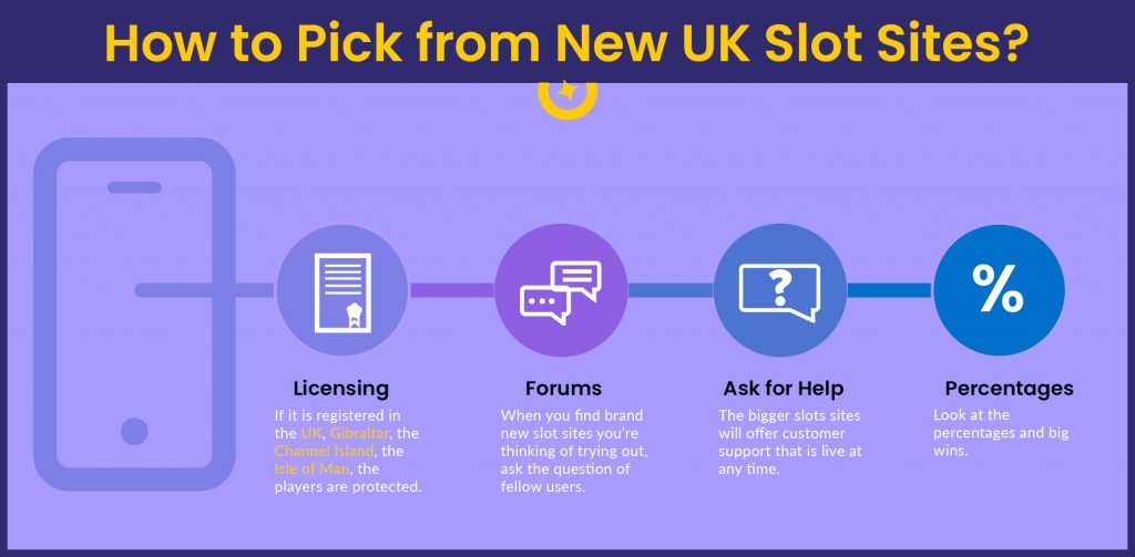 How to Pick from New UK Slot Sites