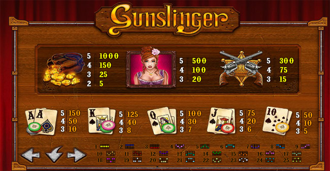 Gunslinger From Play'n Go Developer Slot Machine
